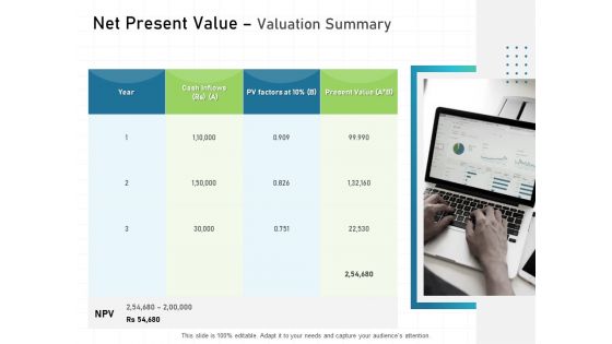 IT Infrastructure Administration Net Present Value Valuation Summary Ppt File Background Images PDF