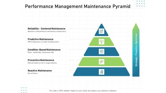 IT Infrastructure Administration Performance Management Maintenance Pyramid Demonstration PDF