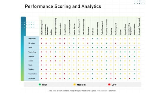 IT Infrastructure Administration Performance Scoring And Analytics Ppt File Icons PDF