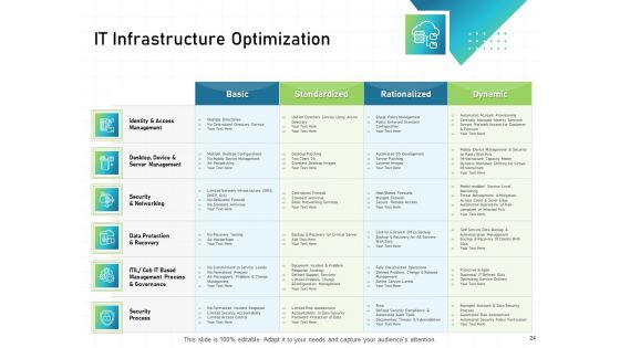 IT Infrastructure Administration Ppt PowerPoint Presentation Complete Deck With Slides