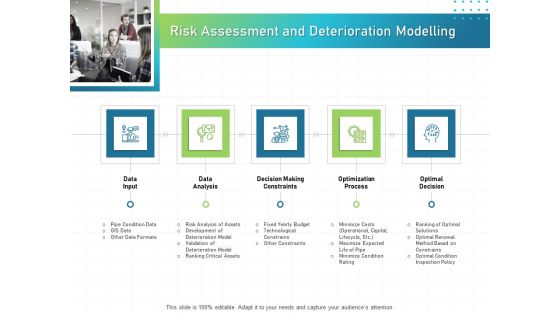 IT Infrastructure Administration Risk Assessment And Deterioration Modelling Ppt Gallery Graphics Pictures PDF