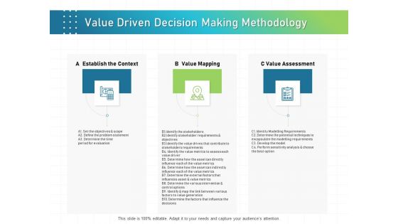 IT Infrastructure Administration Value Driven Decision Making Methodology Ppt Icon Influencers PDF
