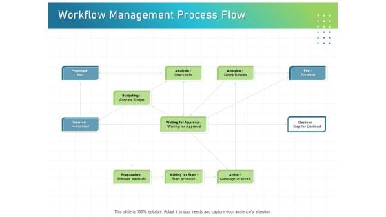 IT Infrastructure Administration Workflow Management Process Flow Ppt Gallery Summary PDF