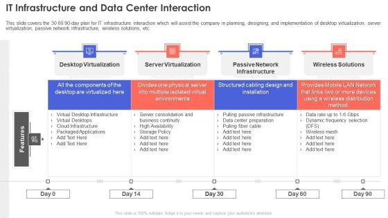 IT Infrastructure And Data Center Interaction Elements PDF