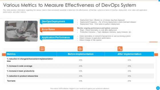 IT Infrastructure By Executing Devops Approach Ppt PowerPoint Presentation Complete Deck With Slides