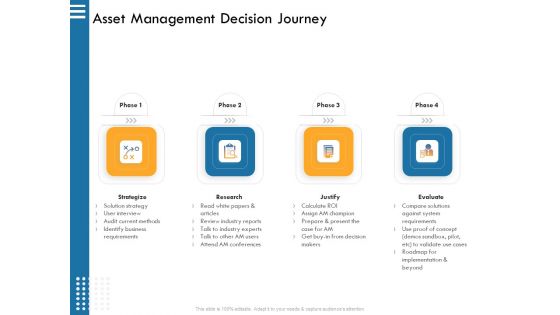 IT Infrastructure Governance Asset Management Decision Journey Ppt Icon Example File PDF