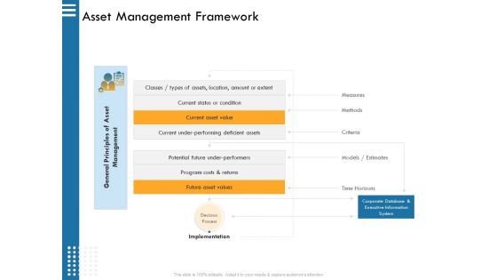 IT Infrastructure Governance Asset Management Framework Ppt Gallery Portrait PDF