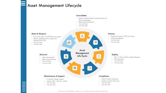 IT Infrastructure Governance Asset Management Lifecycle Ppt Gallery Guidelines PDF