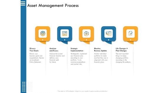 IT Infrastructure Governance Asset Management Process Strategic Ppt Design Ideas PDF