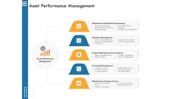 IT Infrastructure Governance Asset Performance Management Ppt Summary Design Templates PDF