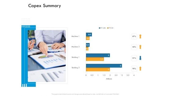 IT Infrastructure Governance Capex Summary Ppt Infographic Template Ideas PDF