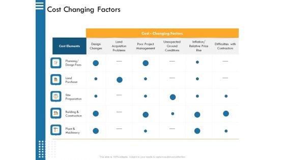 IT Infrastructure Governance Cost Changing Factors Ppt Professional Influencers PDF