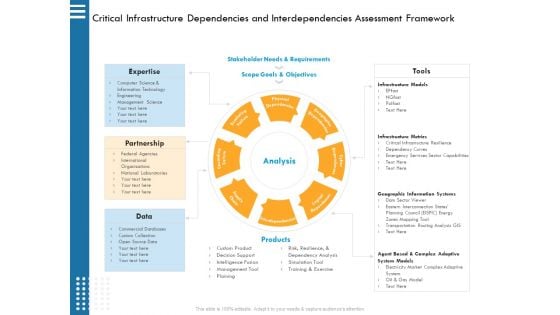 IT Infrastructure Governance Critical Infrastructure Dependencies And Interdependencies Assessment Framework Ppt Portfolio Influencers PDF