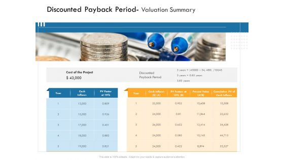 IT Infrastructure Governance Discounted Payback Period Valuation Summary Ppt Infographics Graphics Template PDF IT Infrastructure Governance Discounted Payback Period Valuation Summary Ppt Infographics Graphics Template PDF