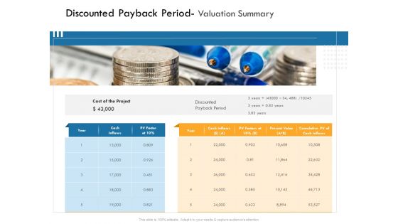 IT Infrastructure Governance Discounted Payback Period Valuation Summary Ppt Infographics Graphics Template PDF