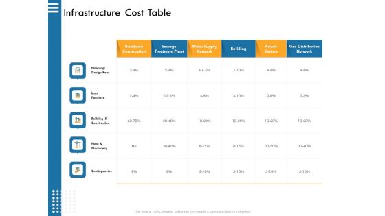 IT Infrastructure Governance Infrastructure Cost Table Ppt Portfolio Example Topics PDF