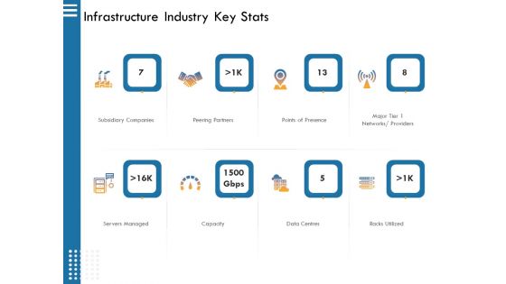 IT Infrastructure Governance Infrastructure Industry Key Stats Ppt Layouts Graphics Download PDF