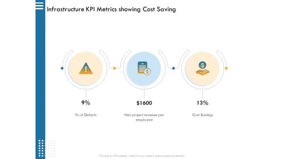 IT Infrastructure Governance Infrastructure KPI Metrics Showing Cost Saving Ppt Infographic Template Graphic Images PDF
