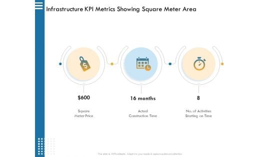 IT Infrastructure Governance Infrastructure KPI Metrics Showing Square Meter Area Ppt Infographics Guide PDF