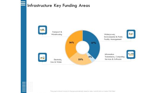 IT Infrastructure Governance Infrastructure Key Funding Areas Ppt Infographics Themes PDF IT Infrastructure Governance Infrastructure Key Funding Areas Ppt Infographics Themes PDF