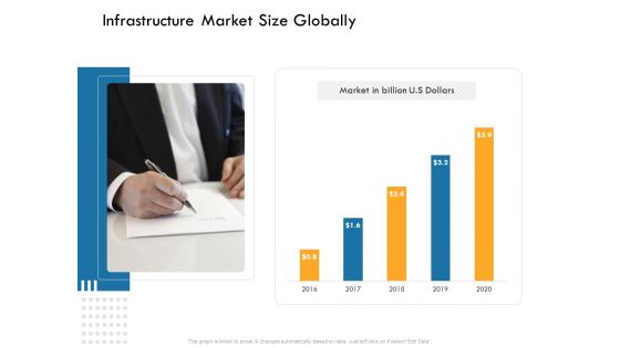 IT Infrastructure Governance Infrastructure Market Size Globally Ppt Outline Template PDF