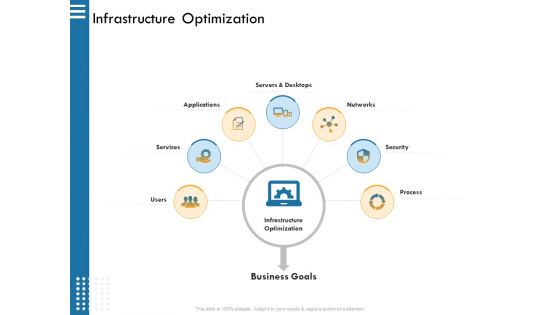 IT Infrastructure Governance Infrastructure Optimization Ppt Inspiration Background PDF