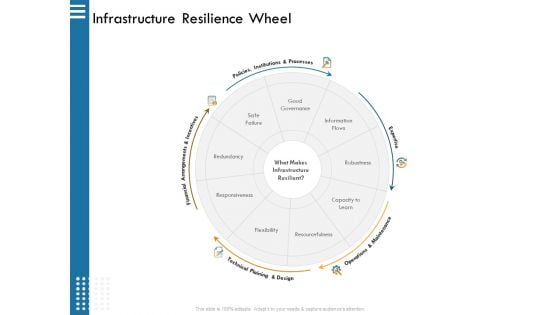 IT Infrastructure Governance Infrastructure Resilience Wheel Ppt Infographics Graphics Template PDF