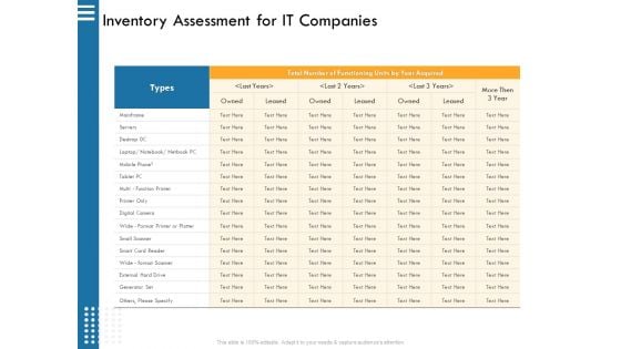 IT Infrastructure Governance Inventory Assessment For IT Companies Ppt Inspiration Objects PDF