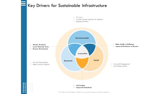 IT Infrastructure Governance Key Drivers For Sustainable Infrastructure Ppt Professional Example File PDF