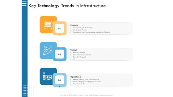 IT Infrastructure Governance Key Technology Trends In Infrastructure Ppt Infographic Template Sample PDF