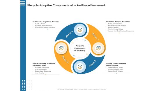 IT Infrastructure Governance Lifecycle Adaptive Components Of A Resilience Framework Ppt Show Layouts PDF