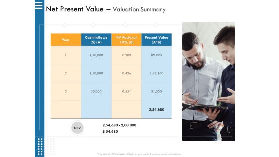 IT Infrastructure Governance Net Present Value Valuation Summary Ppt Gallery Shapes PDF