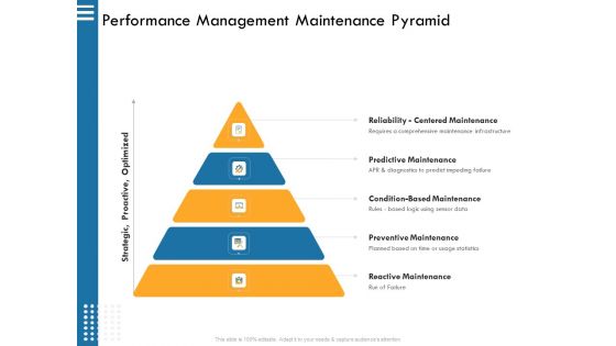 IT Infrastructure Governance Performance Management Maintenance Pyramid Ppt Professional Aids PDF