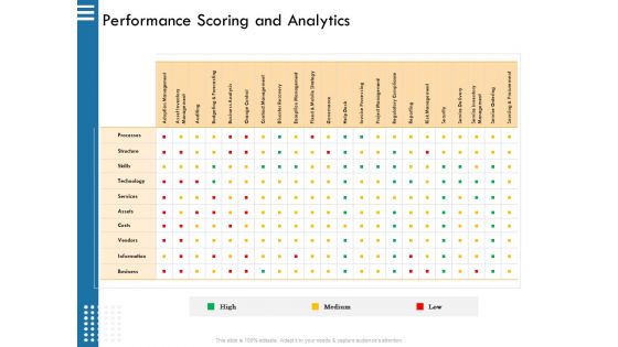 IT Infrastructure Governance Performance Scoring And Analytics Ppt Show Summary PDF