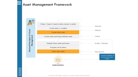 IT Infrastructure Governance Ppt PowerPoint Presentation Complete Deck With Slides Slide10