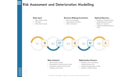 IT Infrastructure Governance Risk Assessment And Deterioration Modelling Ppt Pictures Show PDF