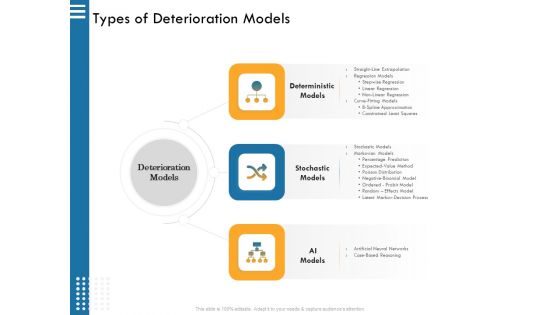 IT Infrastructure Governance Types Of Deterioration Models Ppt Layouts Graphic Tips PDF