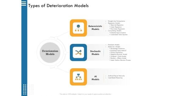 IT Infrastructure Governance Types Of Deterioration Models Ppt Layouts Graphic Tips PDF IT Infrastructure Governance Types Of Deterioration Models Ppt Layouts Graphic Tips PDF