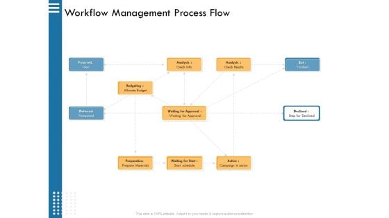 IT Infrastructure Governance Workflow Management Process Flow Ppt Layouts Information PDF