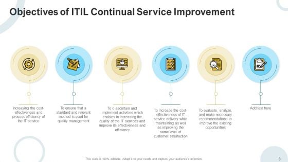 IT Infrastructure Library Continuous Service Enhancement Program Template Ppt PowerPoint Presentation Complete Deck With Slides