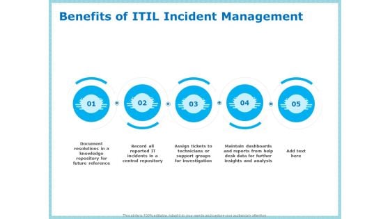 IT Infrastructure Library Incident Handling Procedure Benefits Of ITIL Incident Management Designs PDF IT Infrastructure Library Incident Handling Procedure Benefits Of ITIL Incident Management Designs PDF