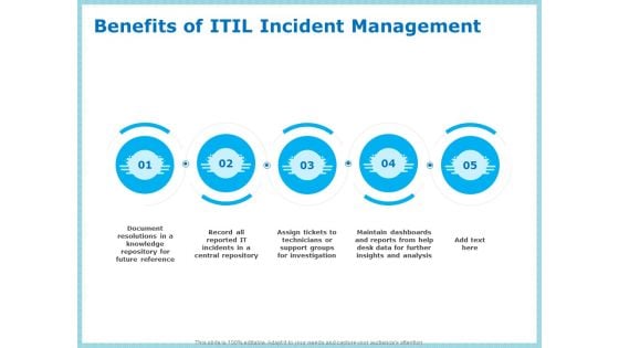 IT Infrastructure Library Incident Handling Procedure Benefits Of ITIL Incident Management Designs PDF