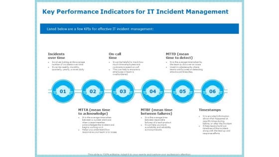 IT Infrastructure Library Incident Handling Procedure Key Performance Indicators For IT Incident Management Professional PDF