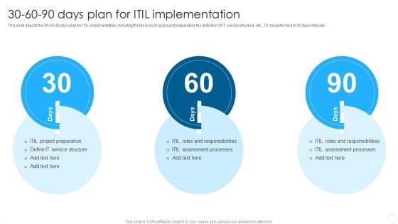 IT Infrastructure Library Methodology Implementation 30 60 90 Days Plan For ITIL Implementation Pictures PDF