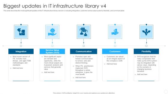 IT Infrastructure Library Methodology Implementation Biggest Updates In IT Infrastructure Library V4 Sample PDF