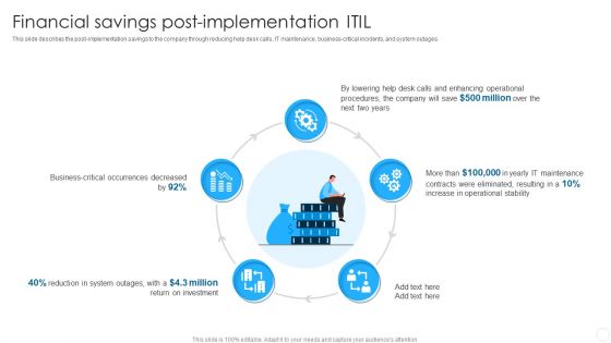 IT Infrastructure Library Methodology Implementation Financial Savings Post-Implementation ITIL Structure PDF