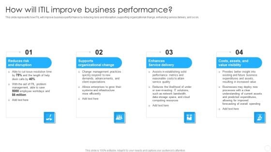 IT Infrastructure Library Methodology Implementation How Will ITIL Improve Business Performance Designs PDF