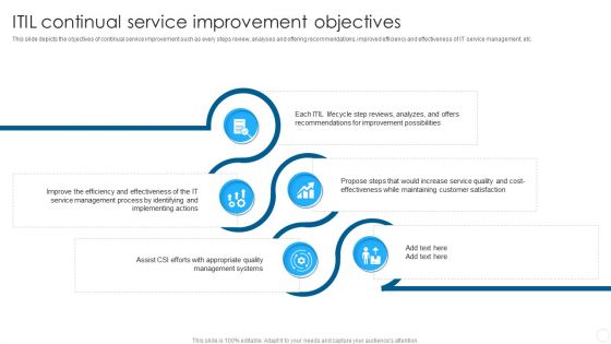 IT Infrastructure Library Methodology Implementation ITIL Continual Service Improvement Objectives Microsoft PDF