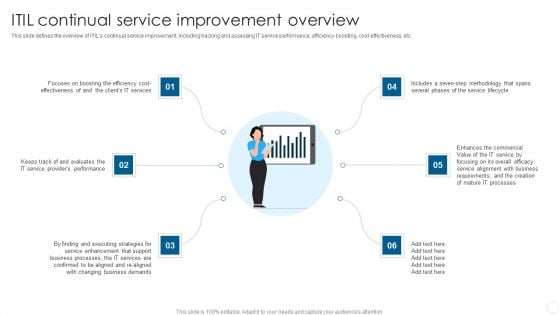 IT Infrastructure Library Methodology Implementation ITIL Continual Service Improvement Overview Sample PDF