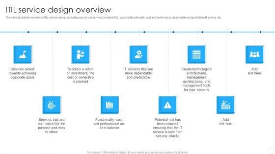 IT Infrastructure Library Methodology Implementation ITIL Service Design Overview Professional PDF